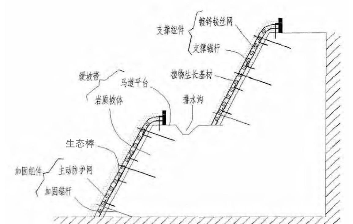 柔性主動防護網(wǎng)結(jié)合植被混凝土噴播復(fù)綠技術(shù)